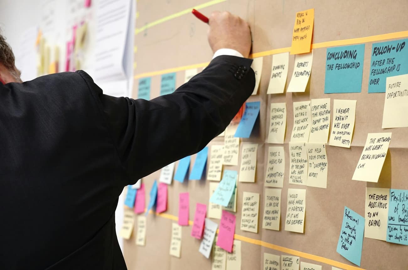 A team planning at a whiteboard